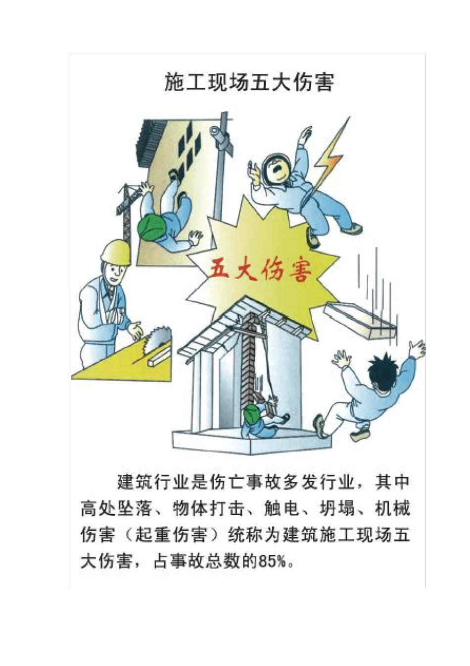 五大伤害及事故案例展板_第1页