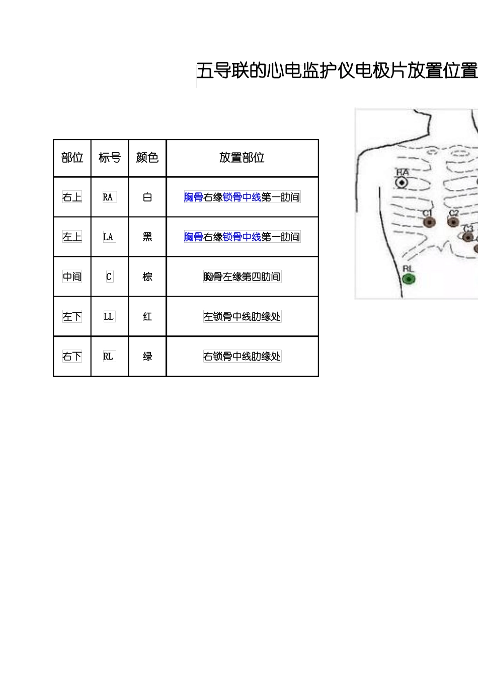 五导联心电监护仪电极片放置位置_第1页