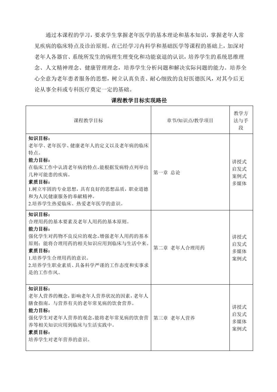五年制临床医学专业老年医学教学大纲_第2页