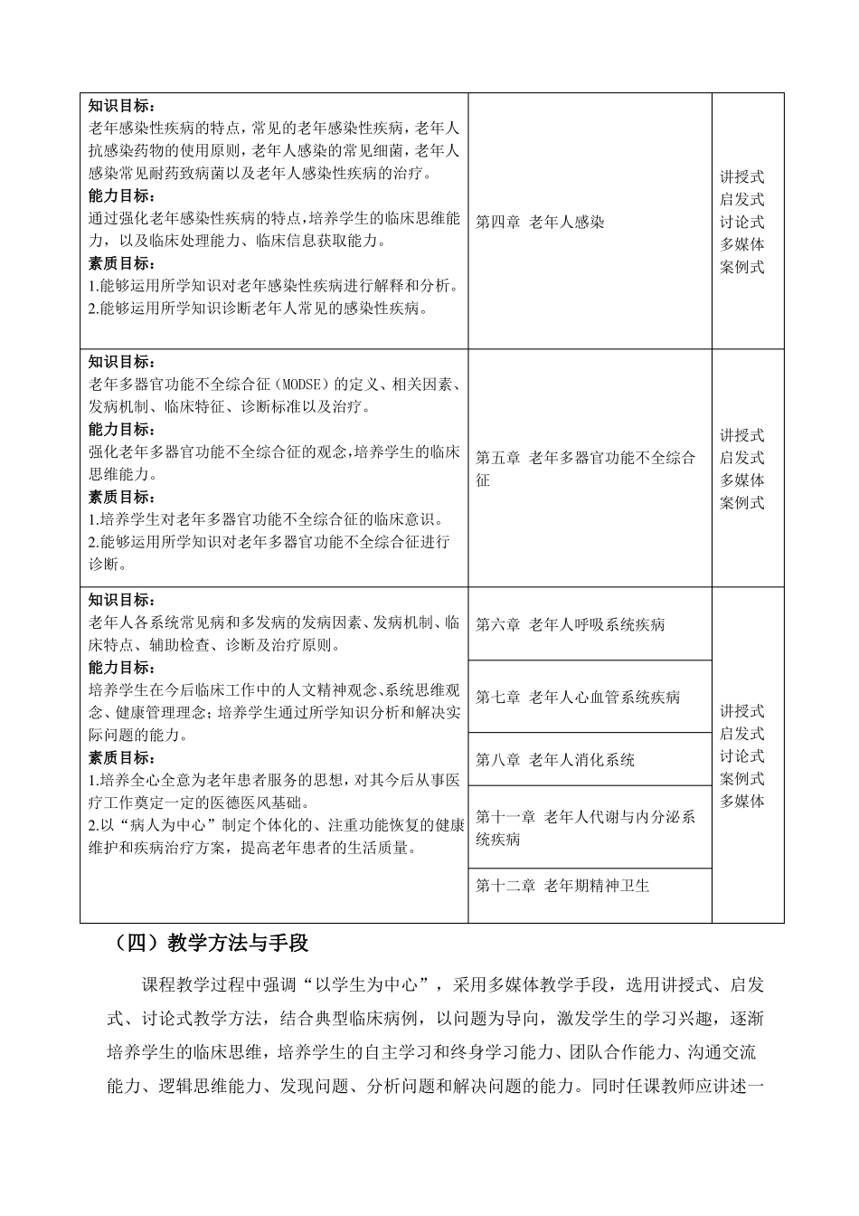 五年制临床医学专业老年医学教学大纲_第3页