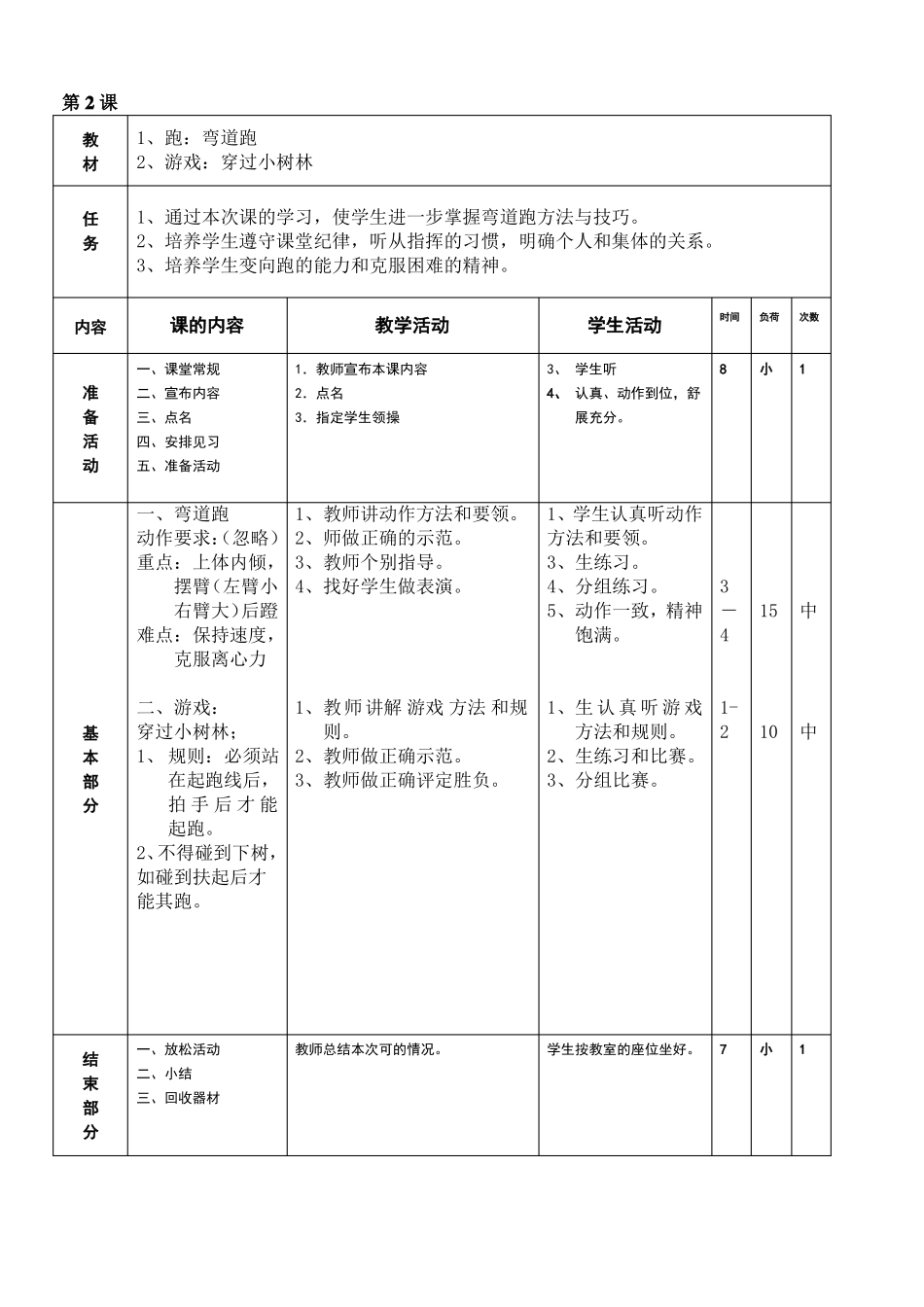 五年级体育课教案_第2页