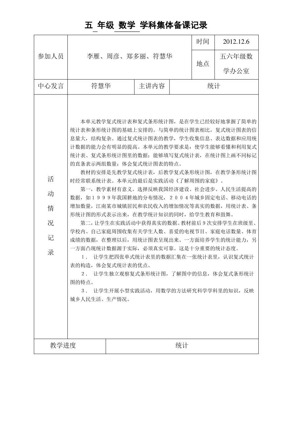 五年级数学学科集体备课记录_第1页