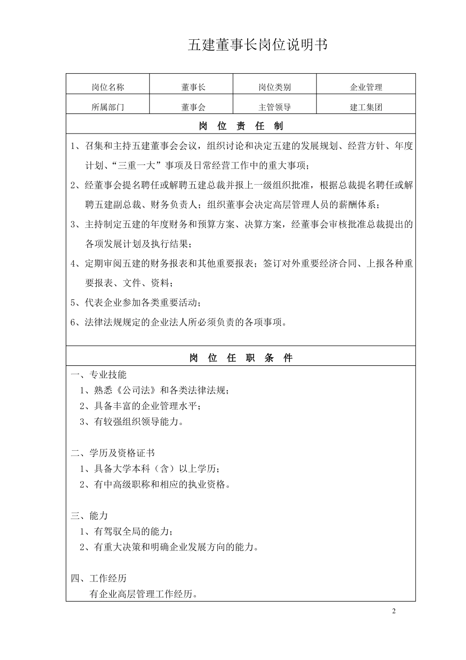 五建领导岗位说明书_第2页