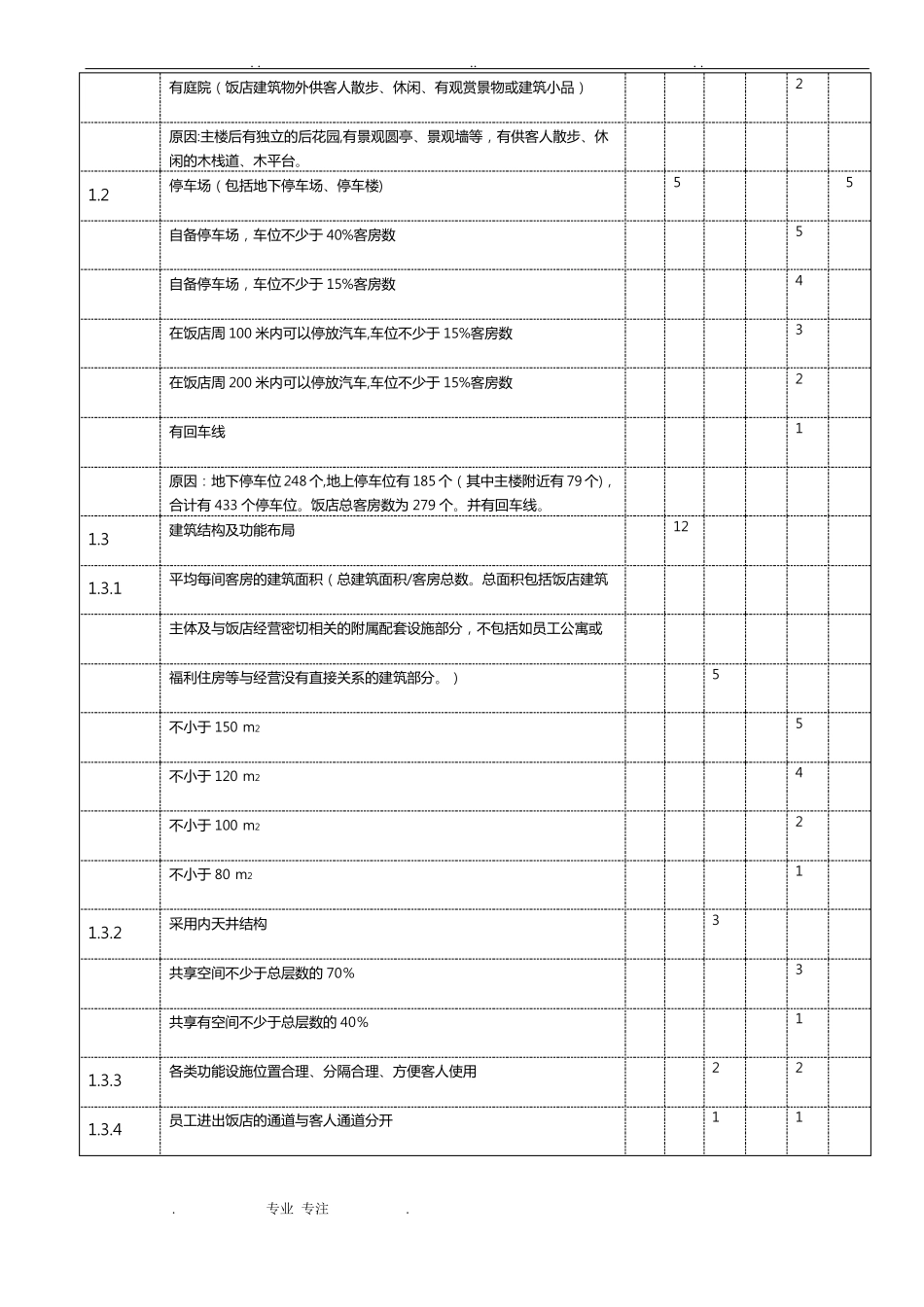 五星级酒店评分标准_第2页