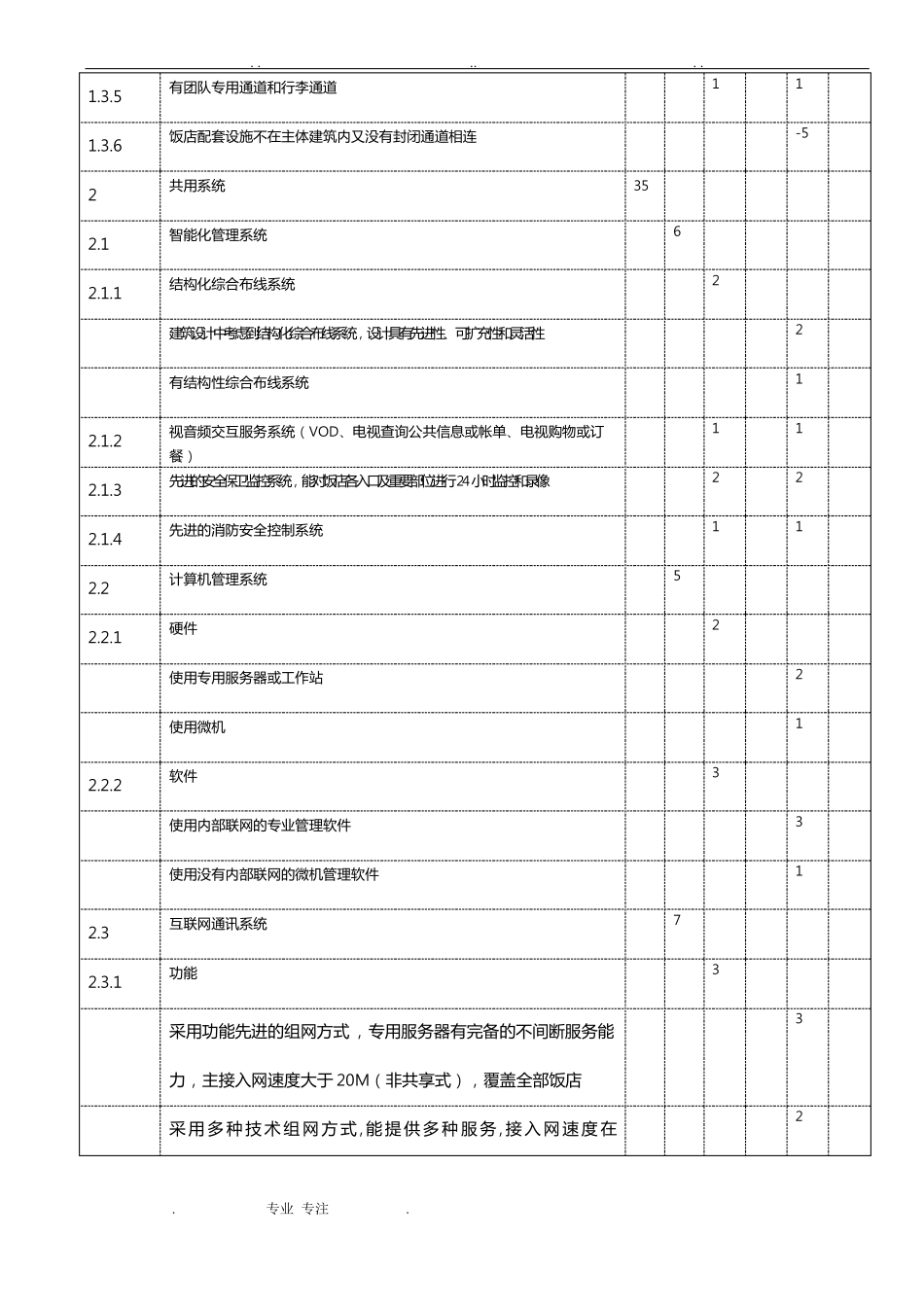 五星级酒店评分标准_第3页