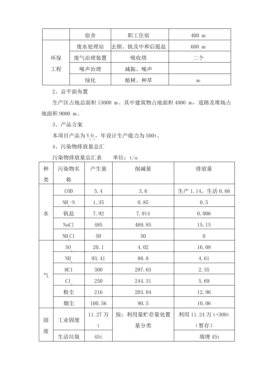 五氧化二钒环评报告Microsoft文档_第2页