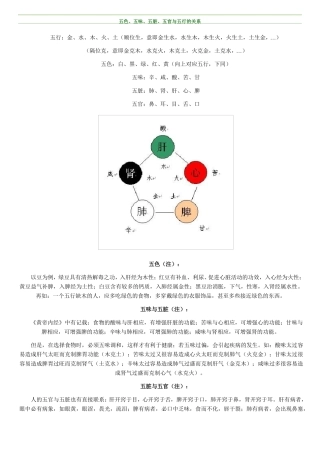 五脏五色五行五味与养生