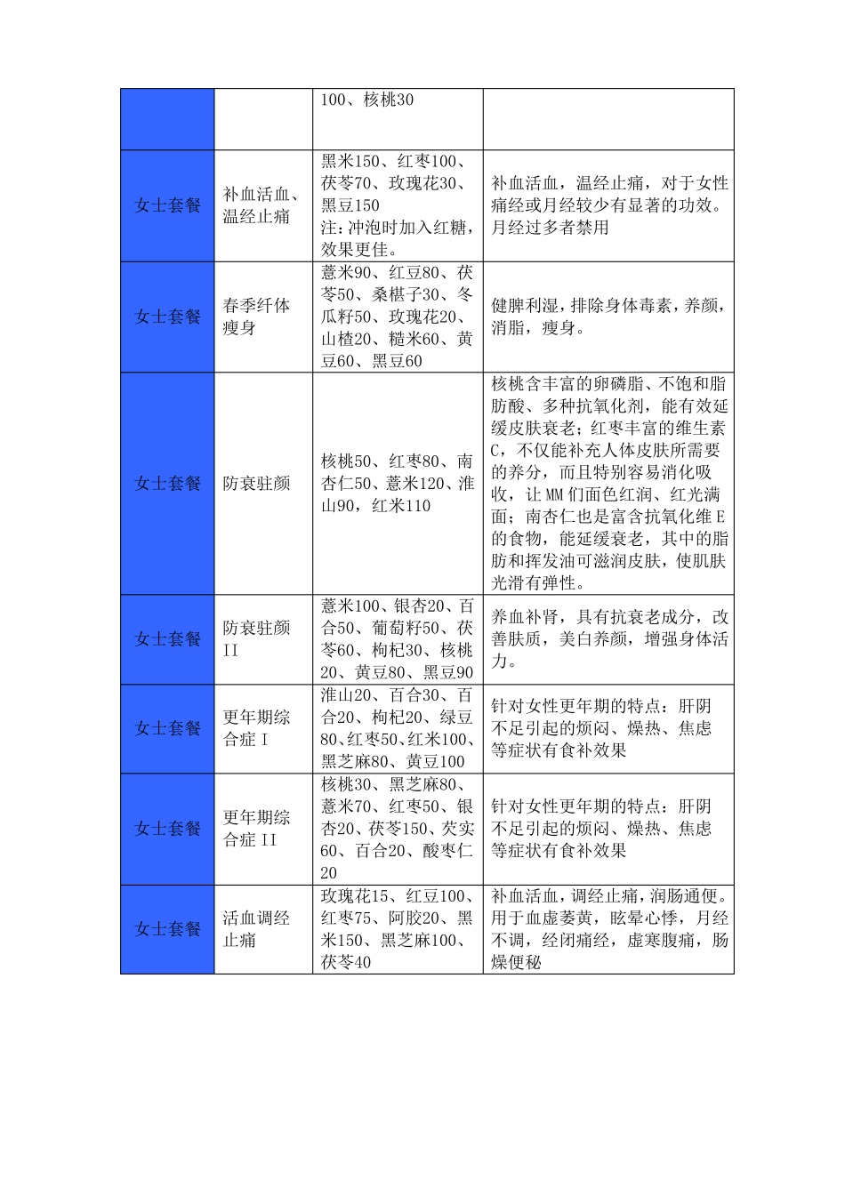五谷磨坊天然粉粉系列配方A版_第3页