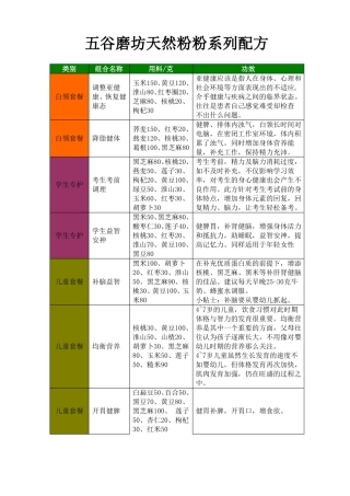 五谷磨坊天然粉粉系列配方A版