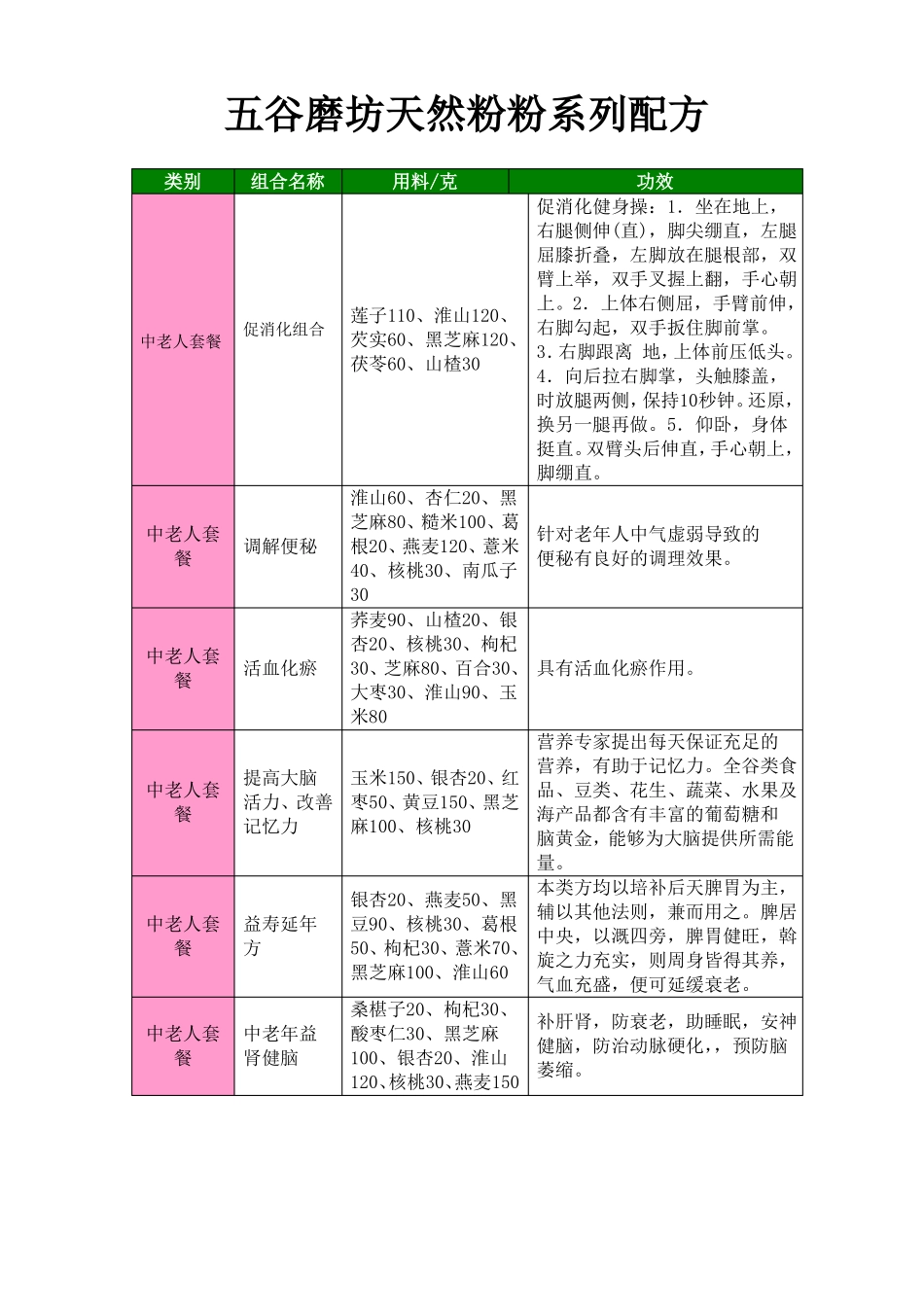 五谷磨坊天然粉粉系列配方B版_第1页