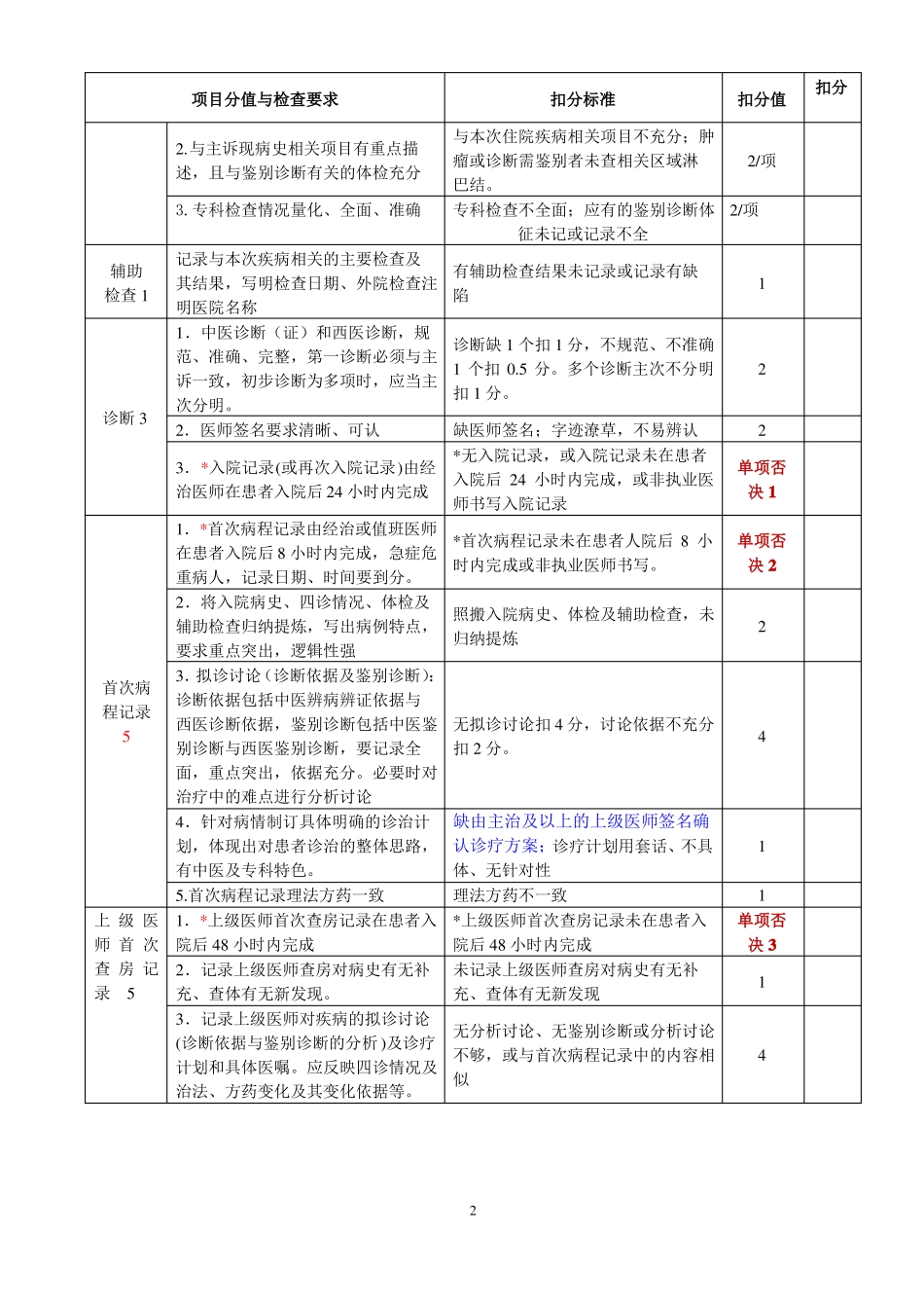 五院院住院病历质量评价用表2018_第2页