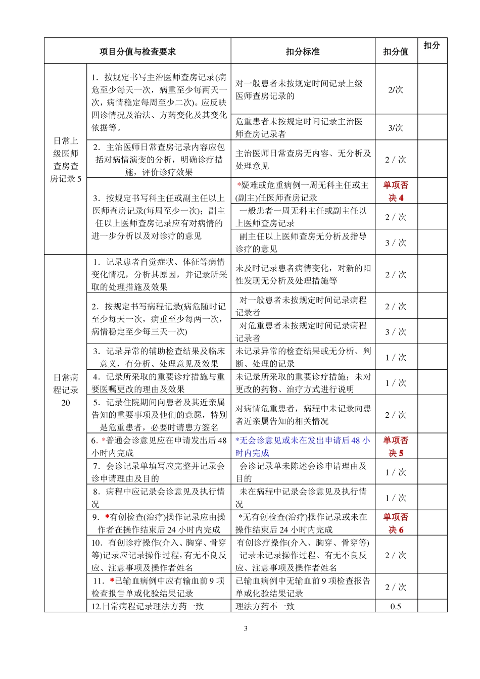 五院院住院病历质量评价用表2018_第3页