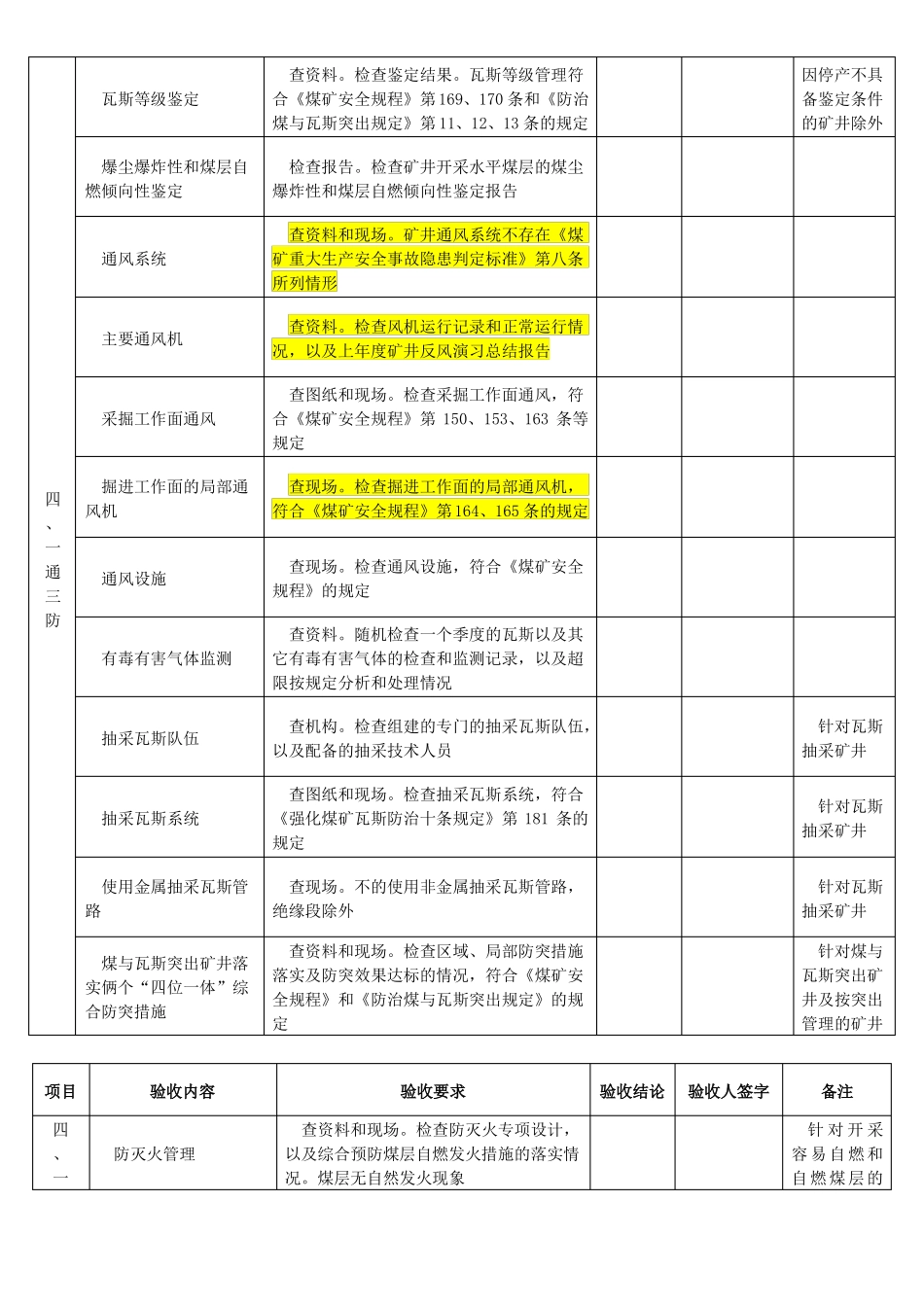 井工生产煤矿复产验收基本条件_第3页