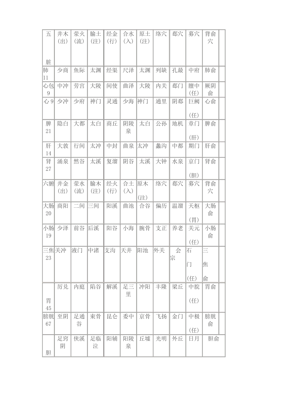 井荥腧经合精_第2页