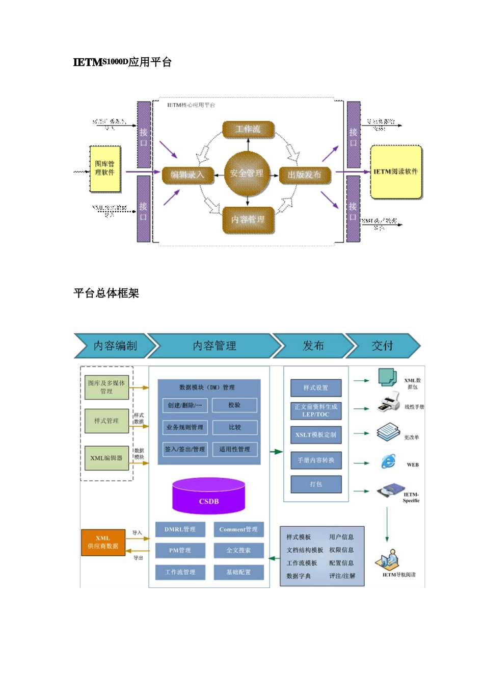 交互式电子技术手册范文_第3页