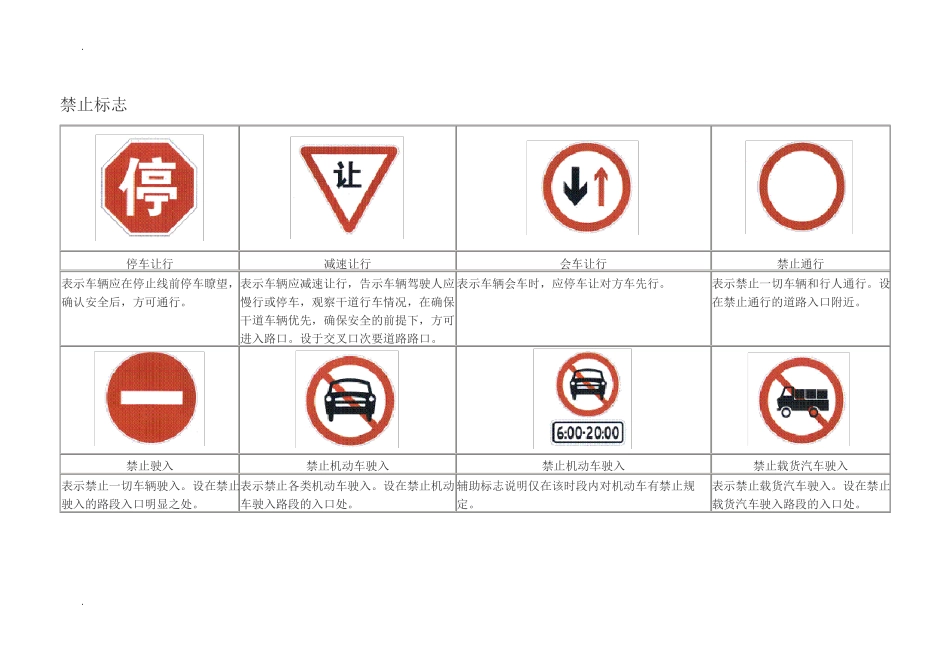 交通安全禁止标志61个_第1页