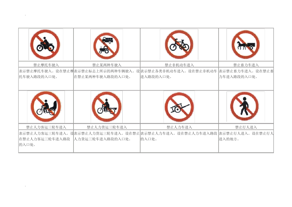 交通安全禁止标志61个_第3页