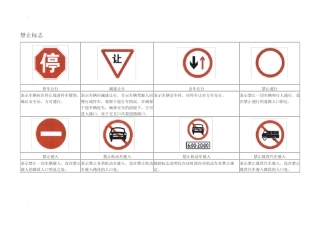 交通安全禁止标志61个
