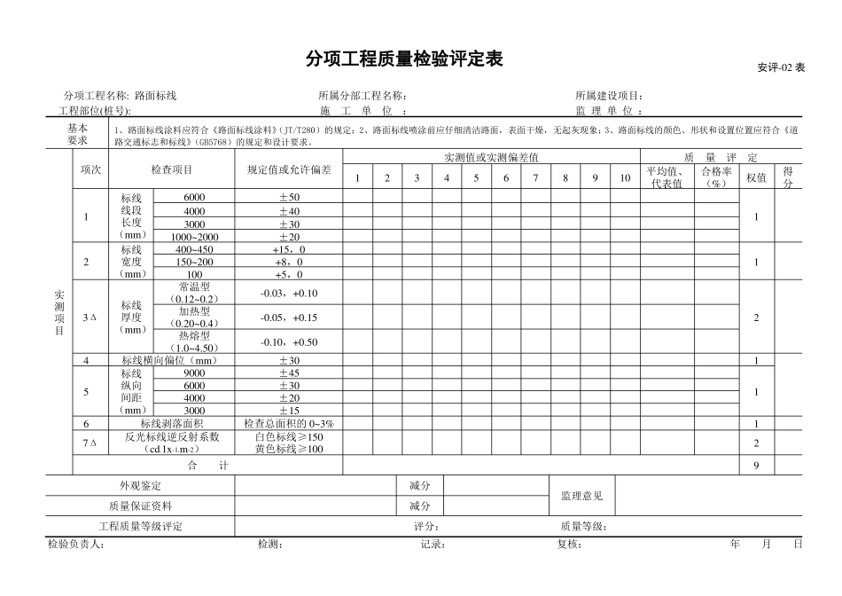 交通安全设施分项工程质量检验评定表_第3页