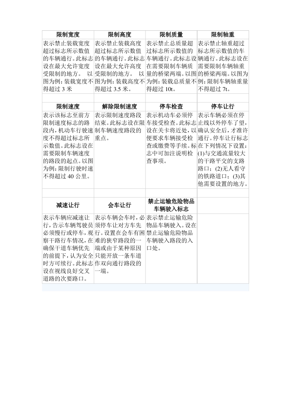 交通标志图片图解大全22_第3页