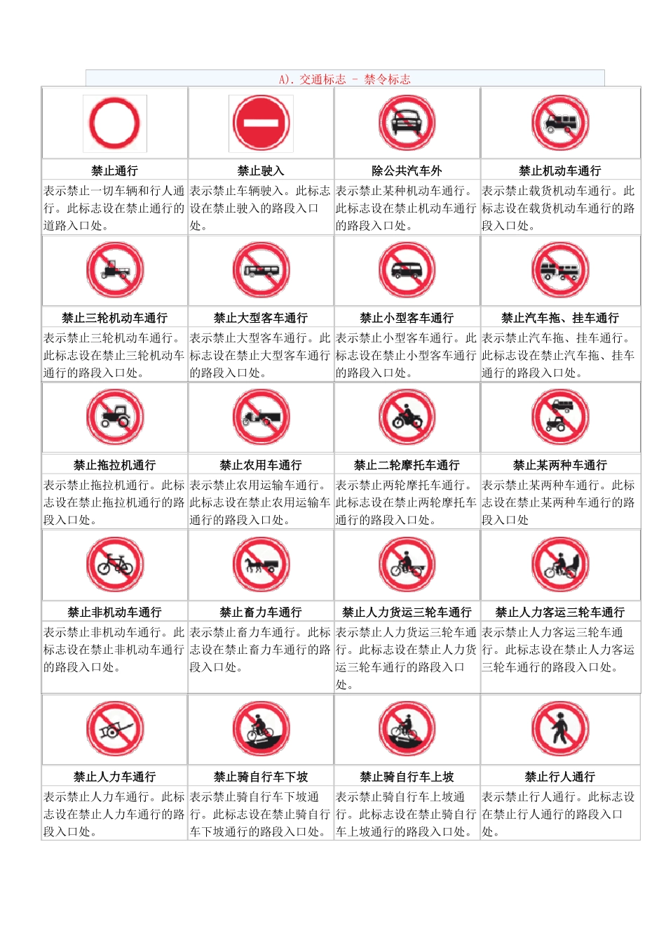 交通标志图片图解大全_第1页