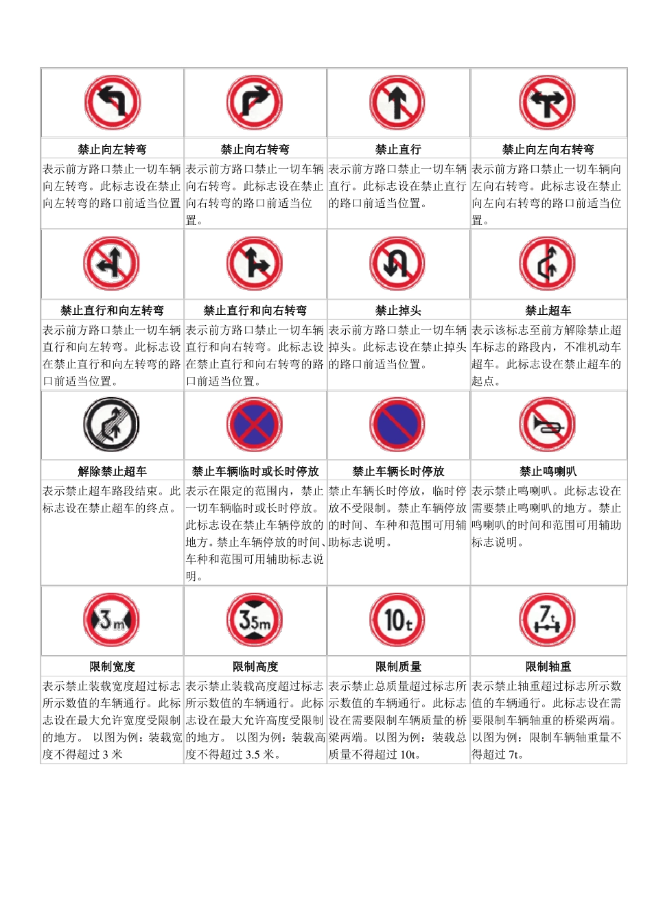 交通标志图片图解大全_第2页