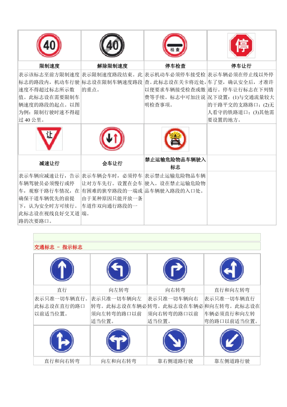 交通标志图片图解大全_第3页
