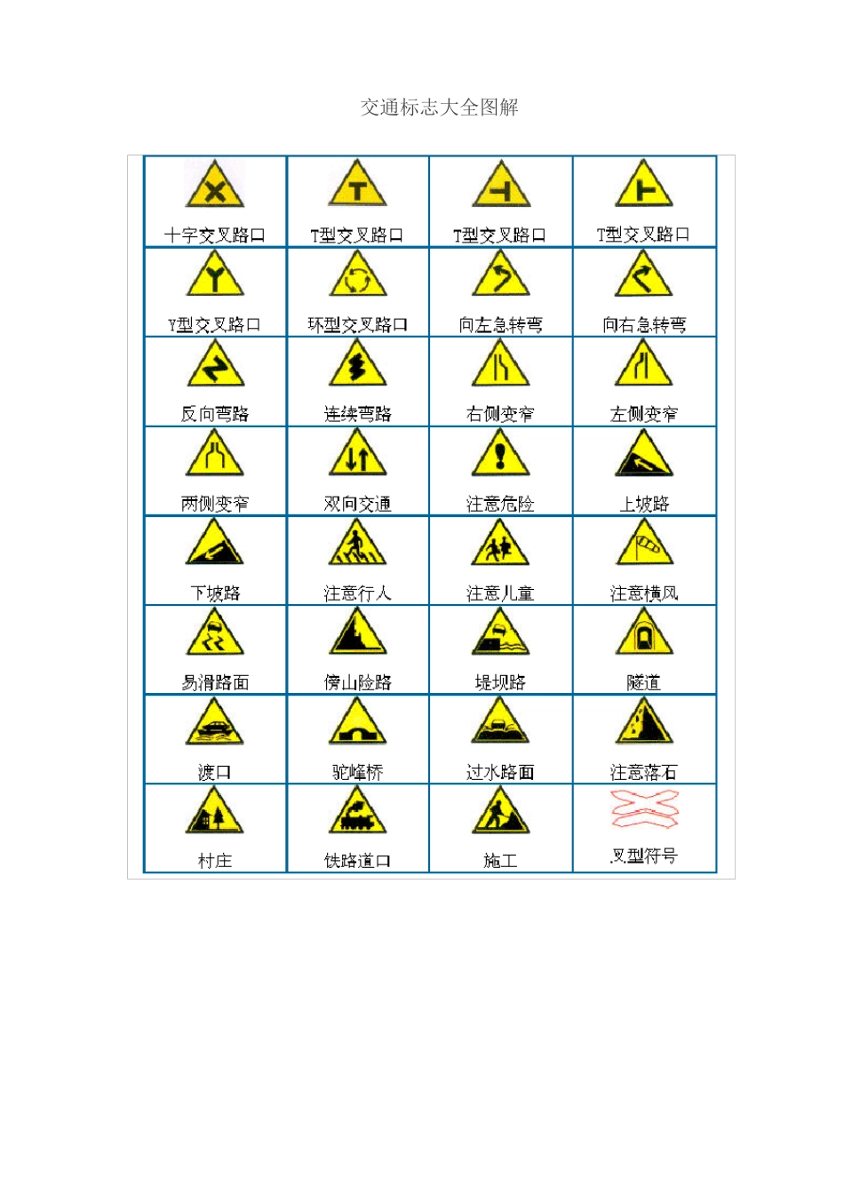 交通标志大全图解_第1页
