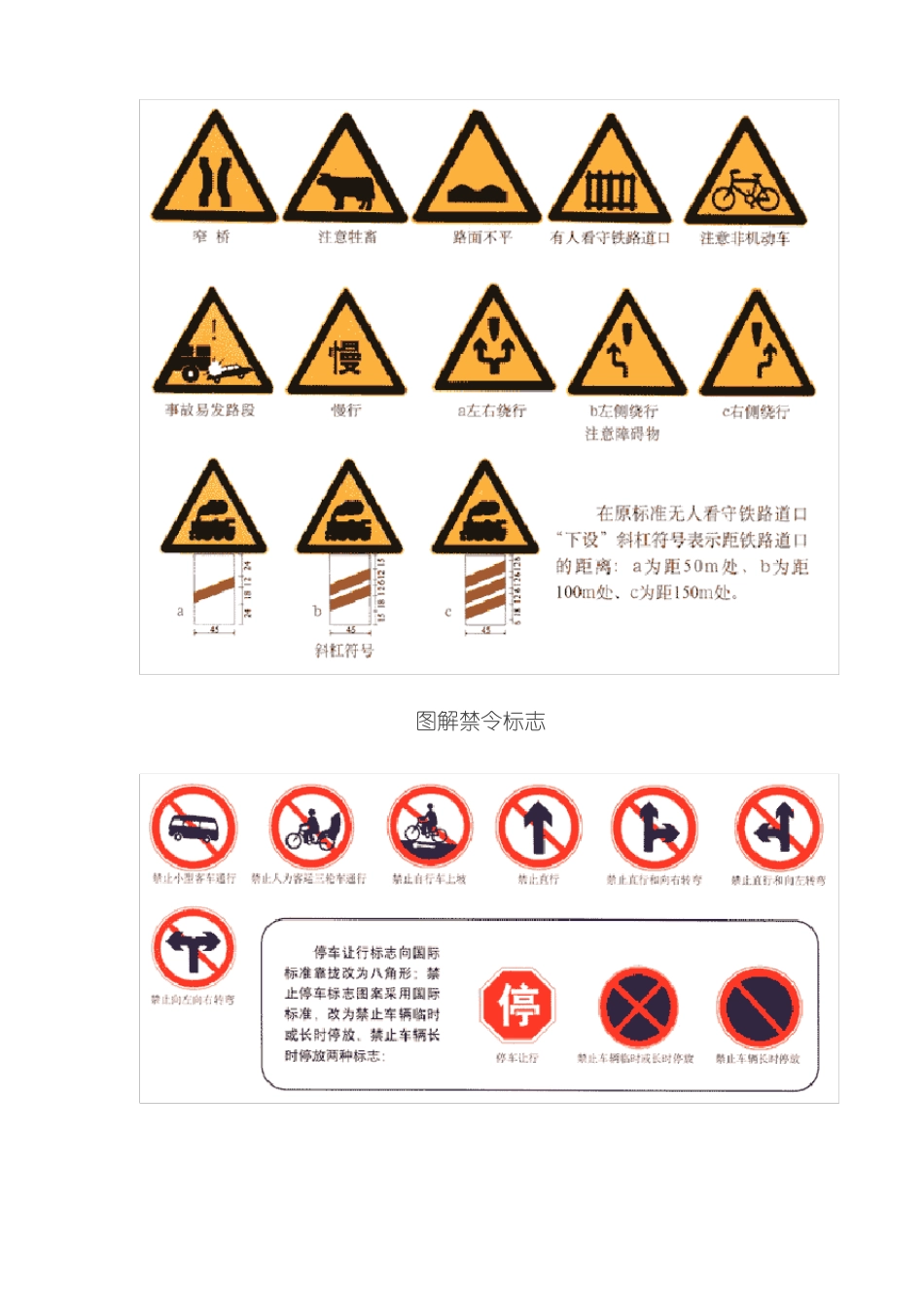交通标志大全图解_第2页
