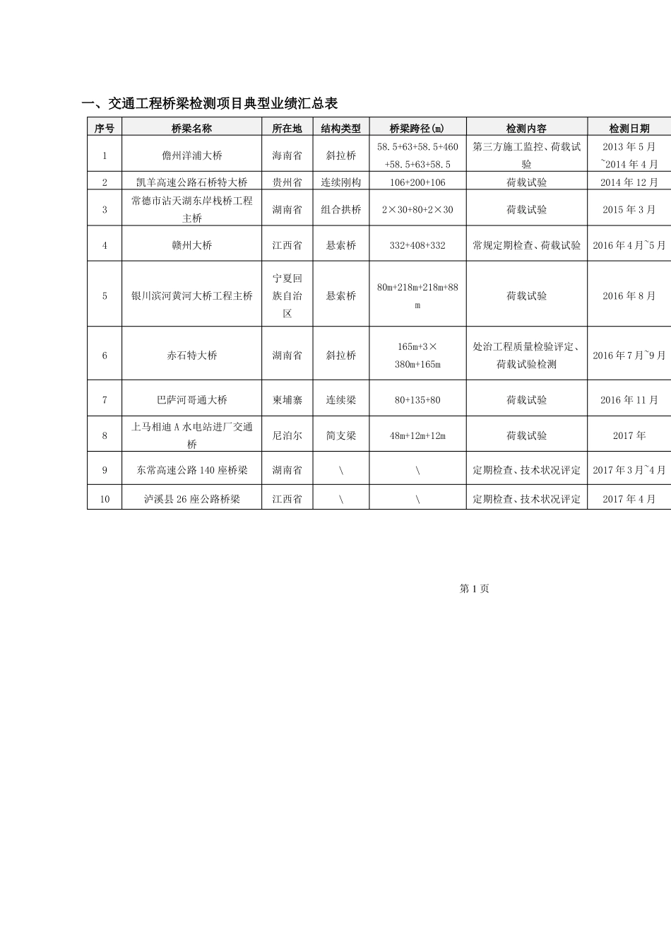 交通桥梁典型业绩2012017_第2页