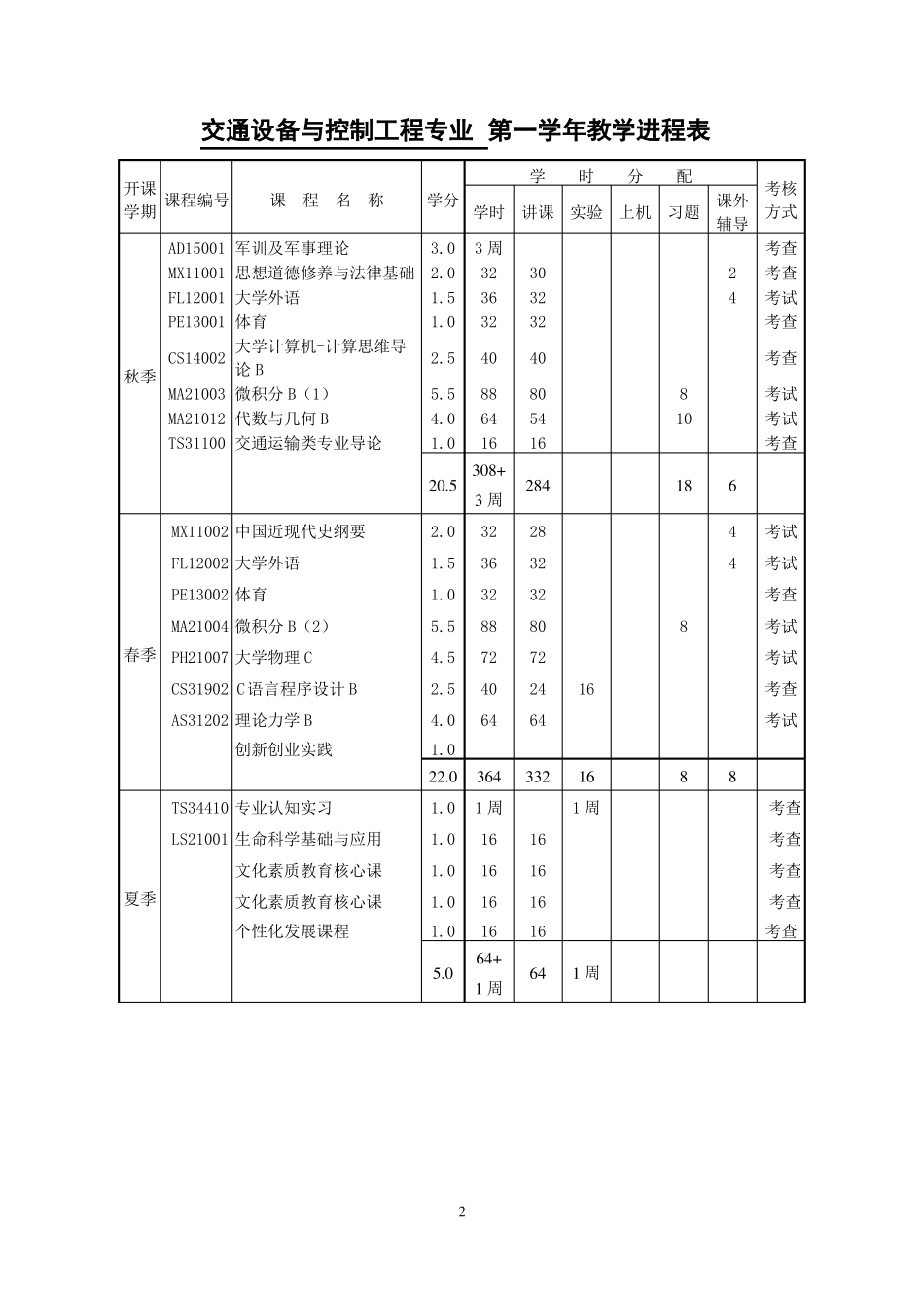 交通设备与控制工程专业本科生培养方案_第3页