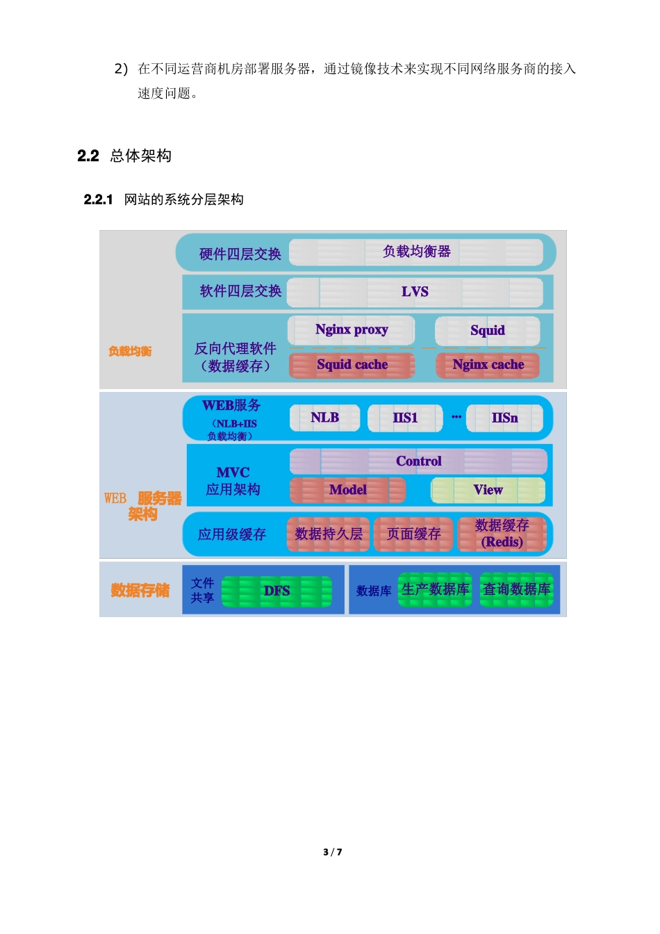产业链信息平台架构设计_第3页