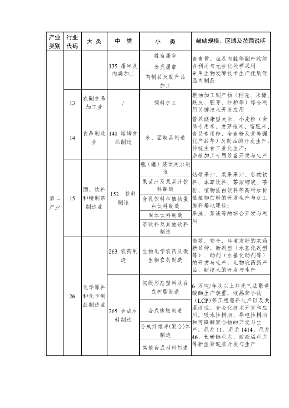产业结构调整指导目录_第2页