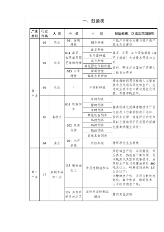 产业结构调整指导目录