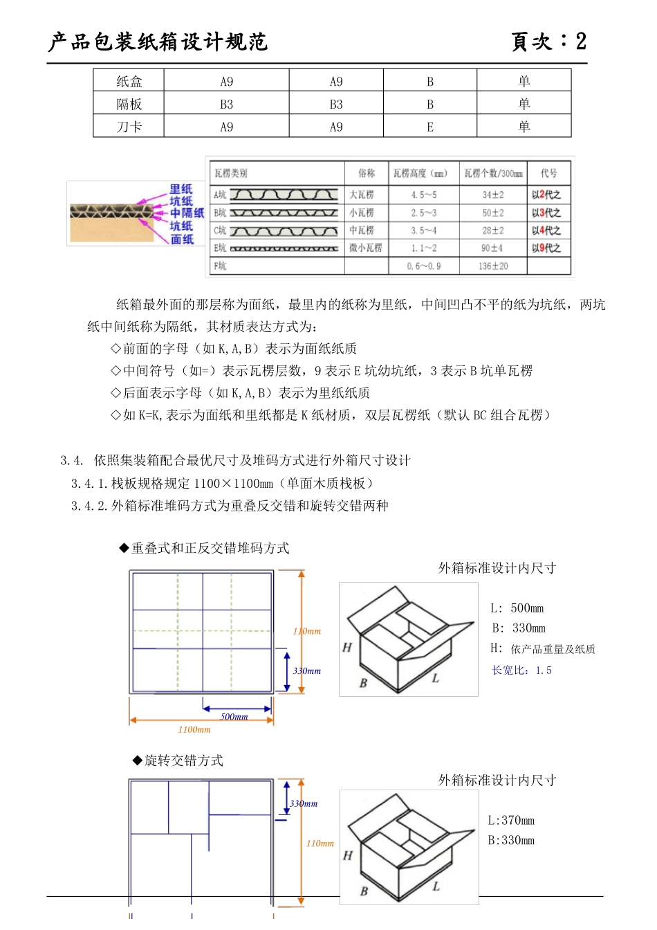 产品包装纸箱设计标准_第2页