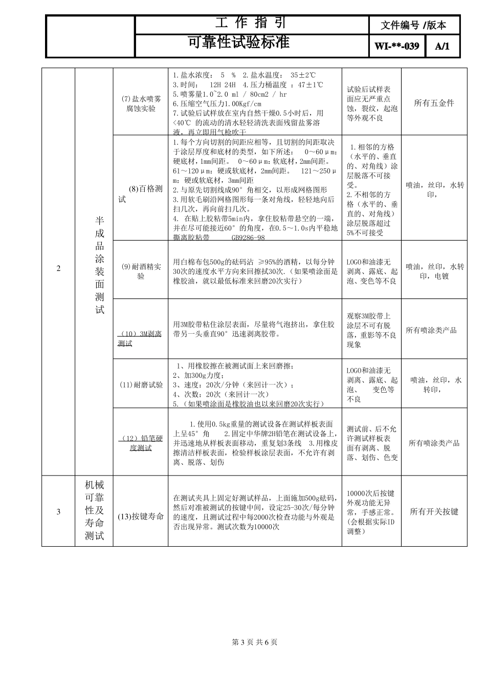 产品可靠性试验标准_第3页