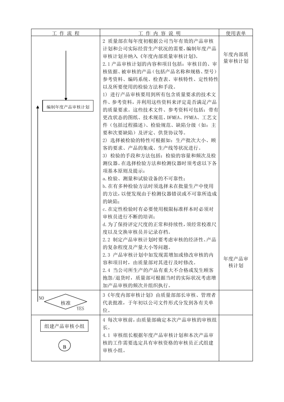 产品审核管理程序_第3页