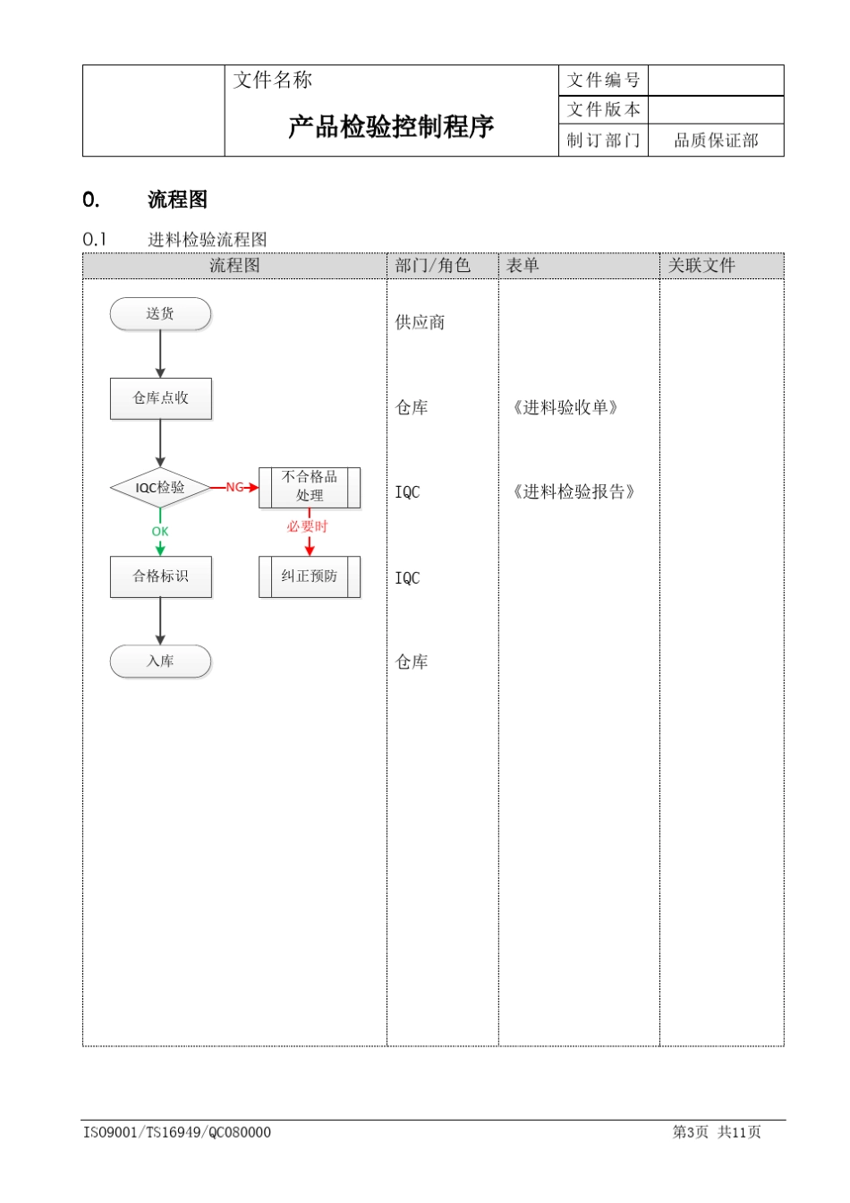 产品检验控制程序_第3页