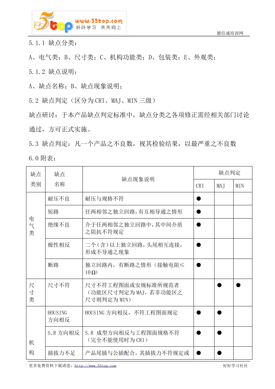 产品检验缺陷判定标准_第2页
