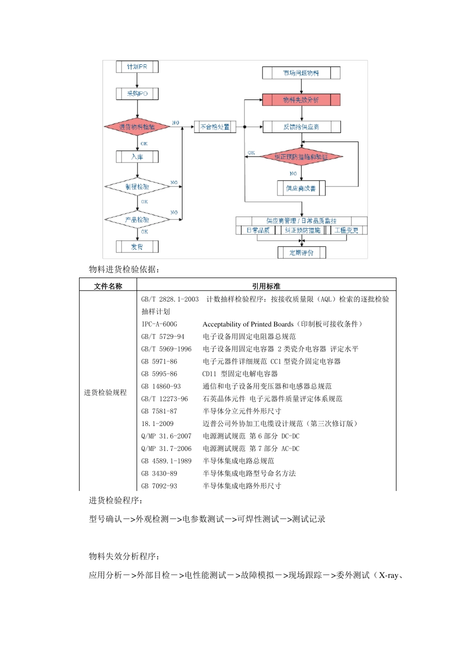 产品生产阶段质量保证措施_第3页