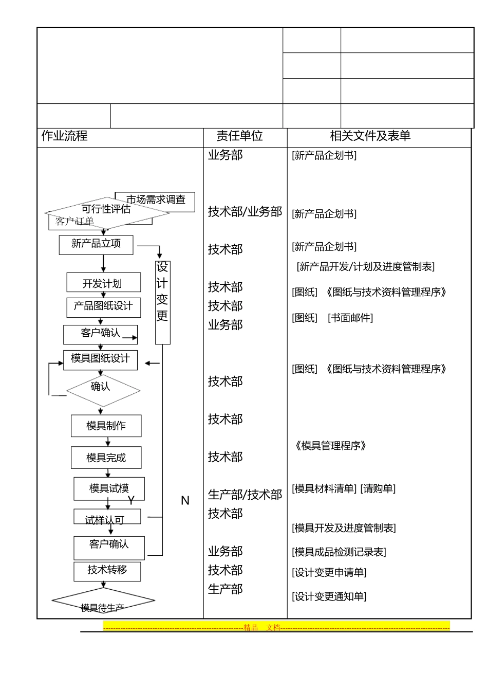 产品设计与开发管理程序_第1页