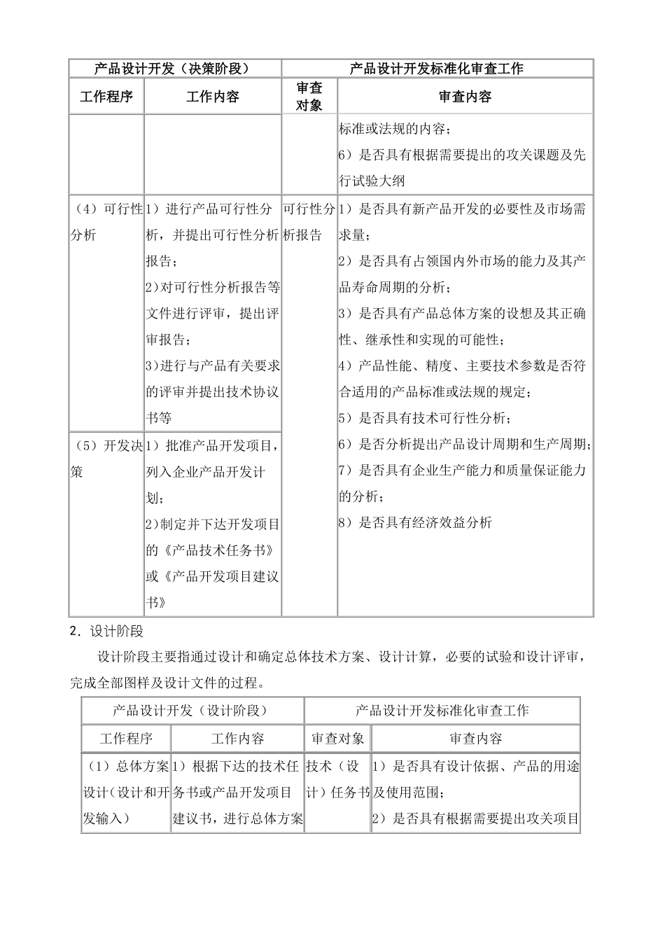 产品设计开发标准化_第2页