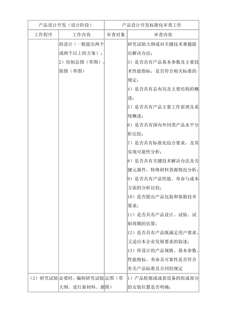产品设计开发标准化_第3页