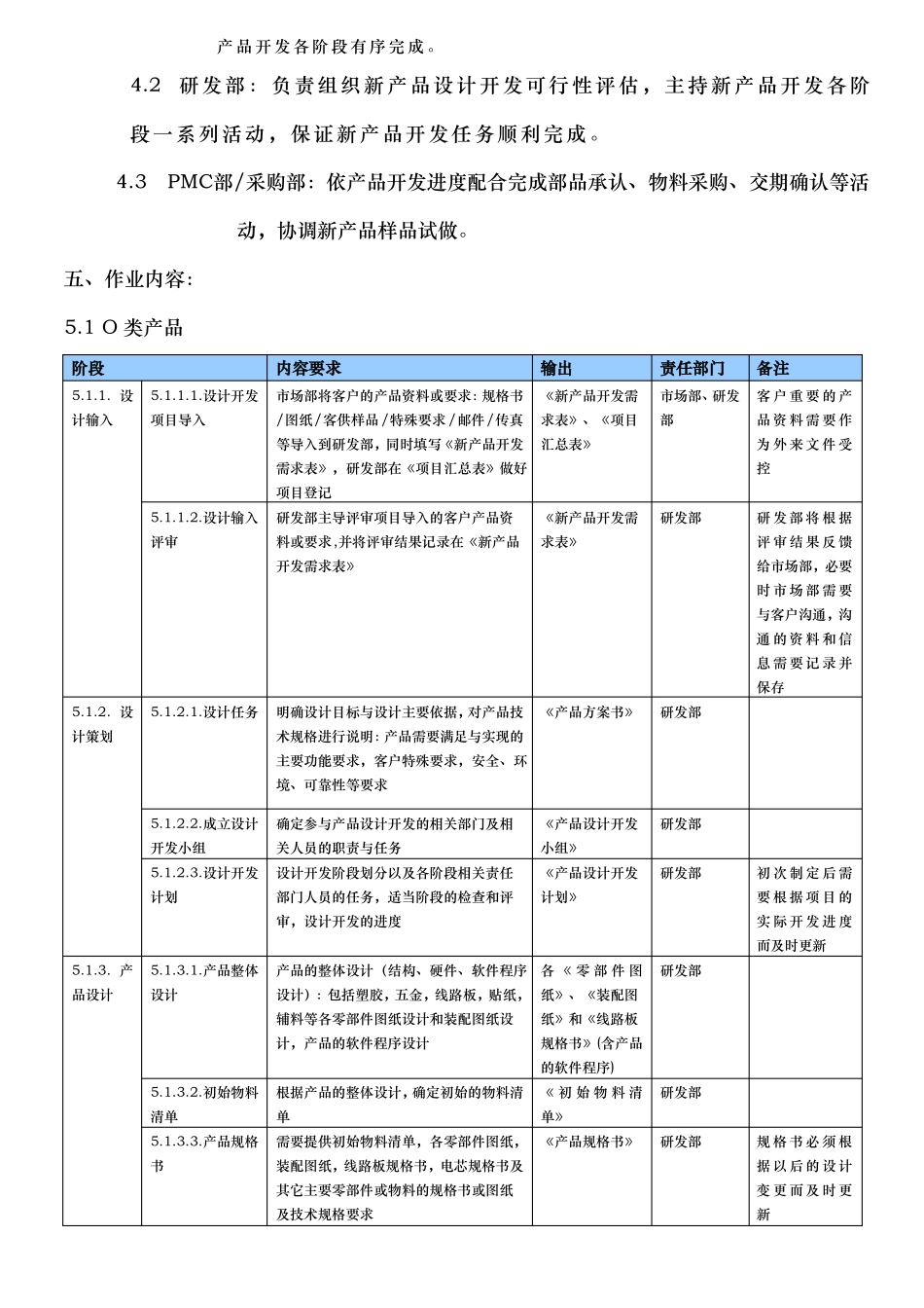 产品设计开发管理程序文件_第2页