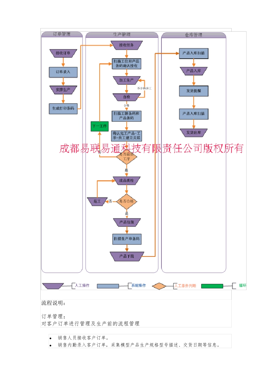 产品质量追溯系统_第3页