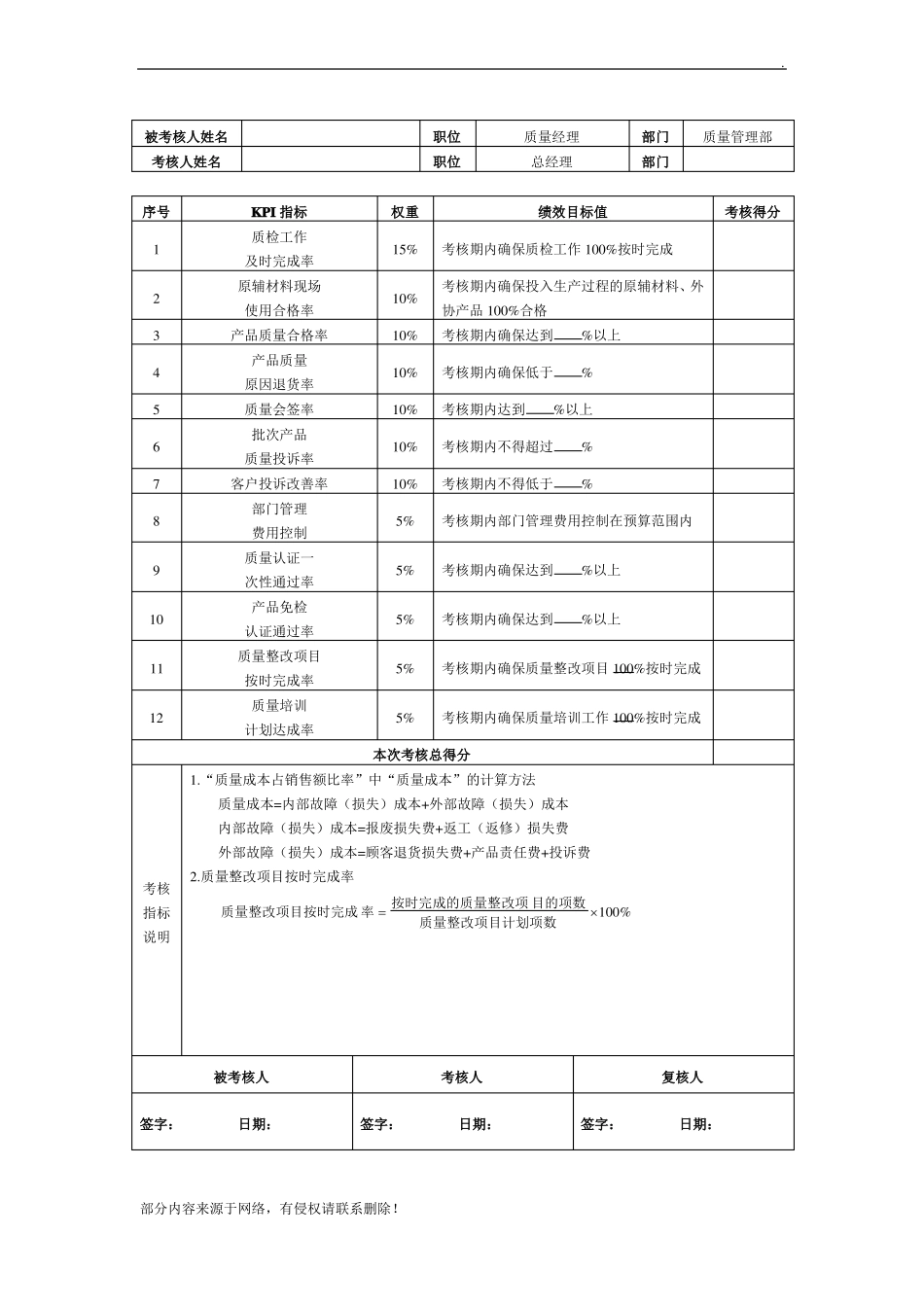 产品部绩效考核指标_第2页