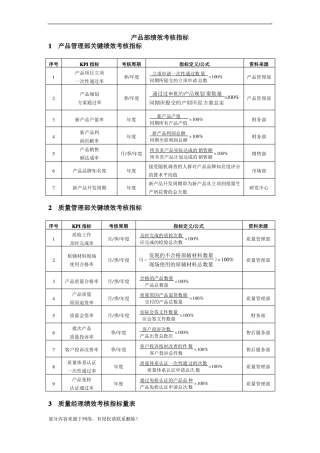 产品部绩效考核指标
