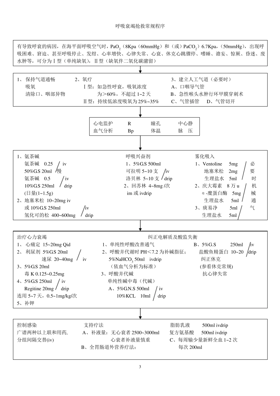 产科抢救流程图_第3页