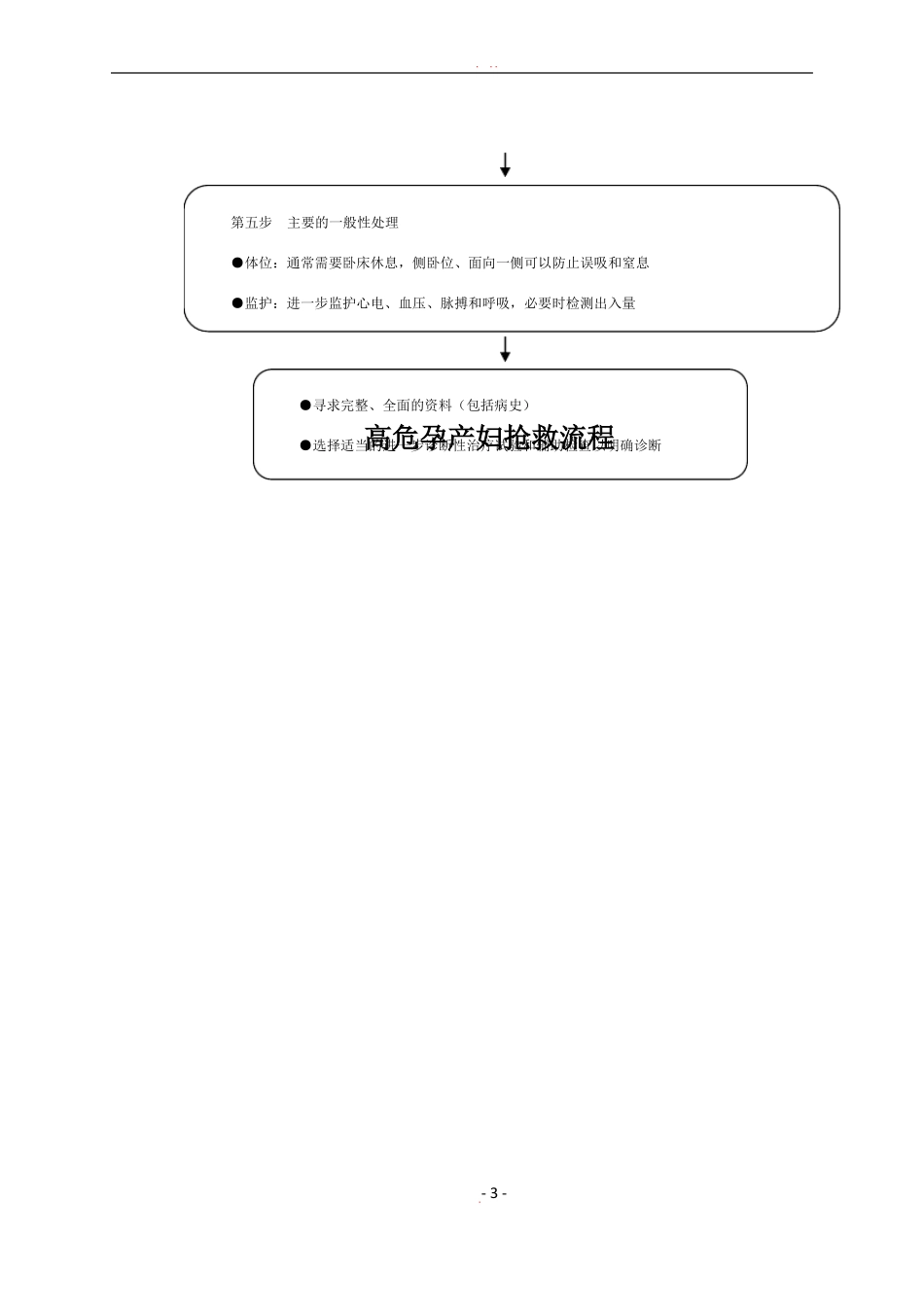 产科抢救流程图03303_第3页