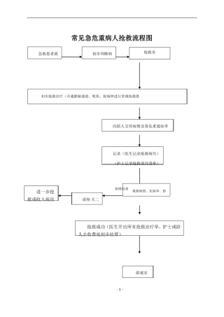产科抢救流程图03303